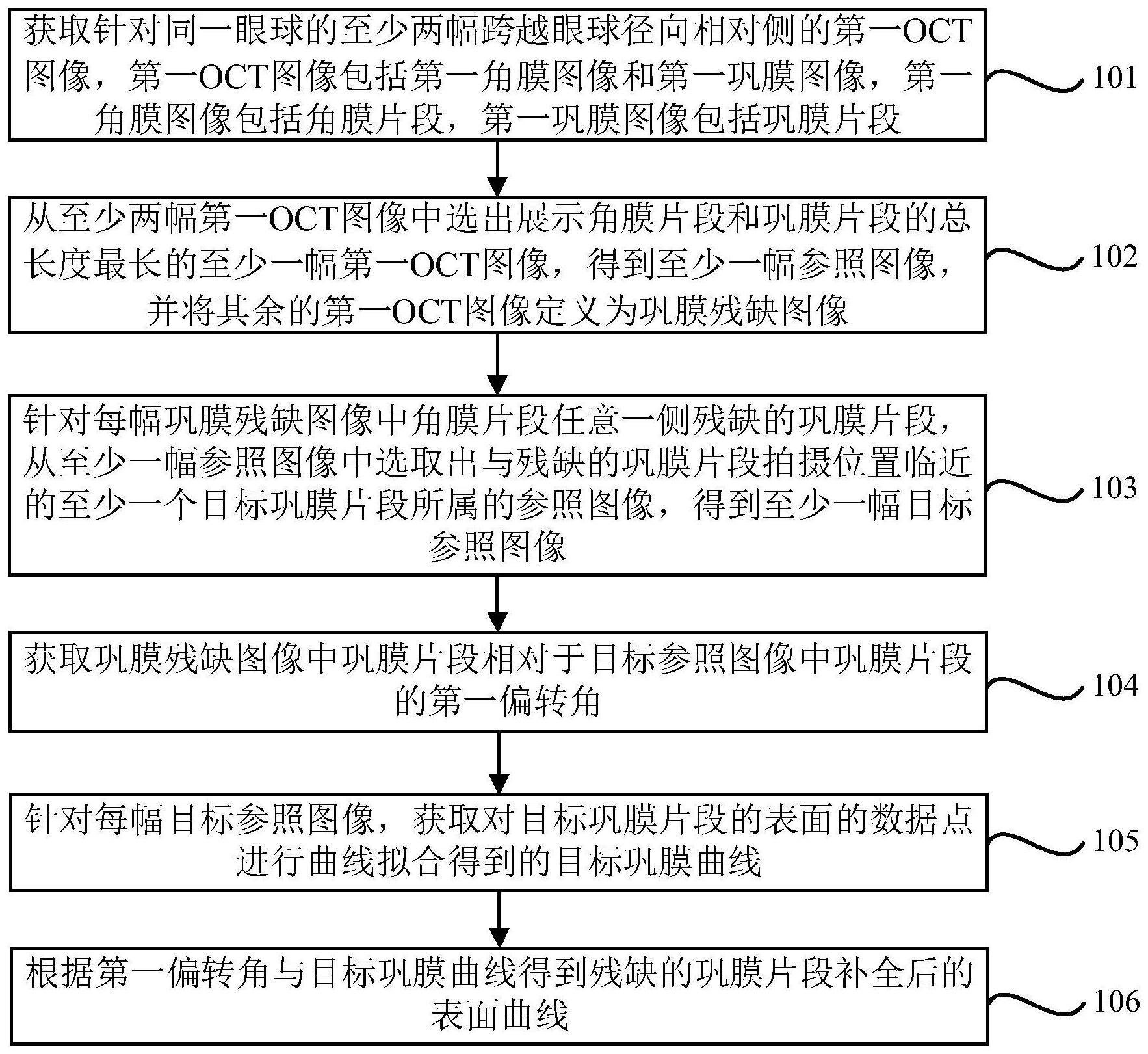 角巩膜图像的获取方法及装置与流程