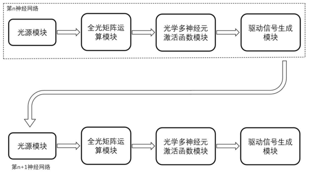 一种基于光学多神经元激活函数模块的光电计算机