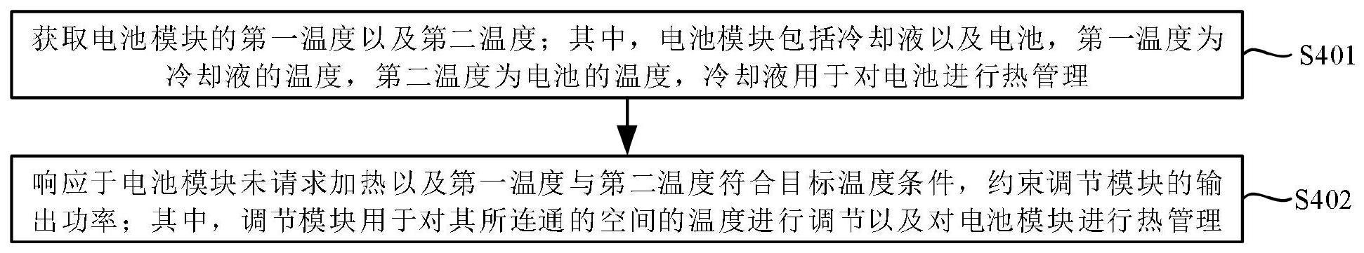 电池管理方法、电池管理装置、车辆以及存储介质与流程