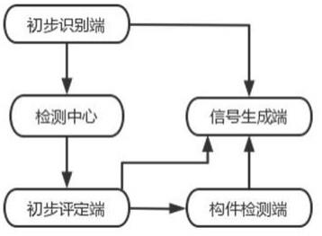 一种PCB板抗腐蚀性检测系统的制作方法