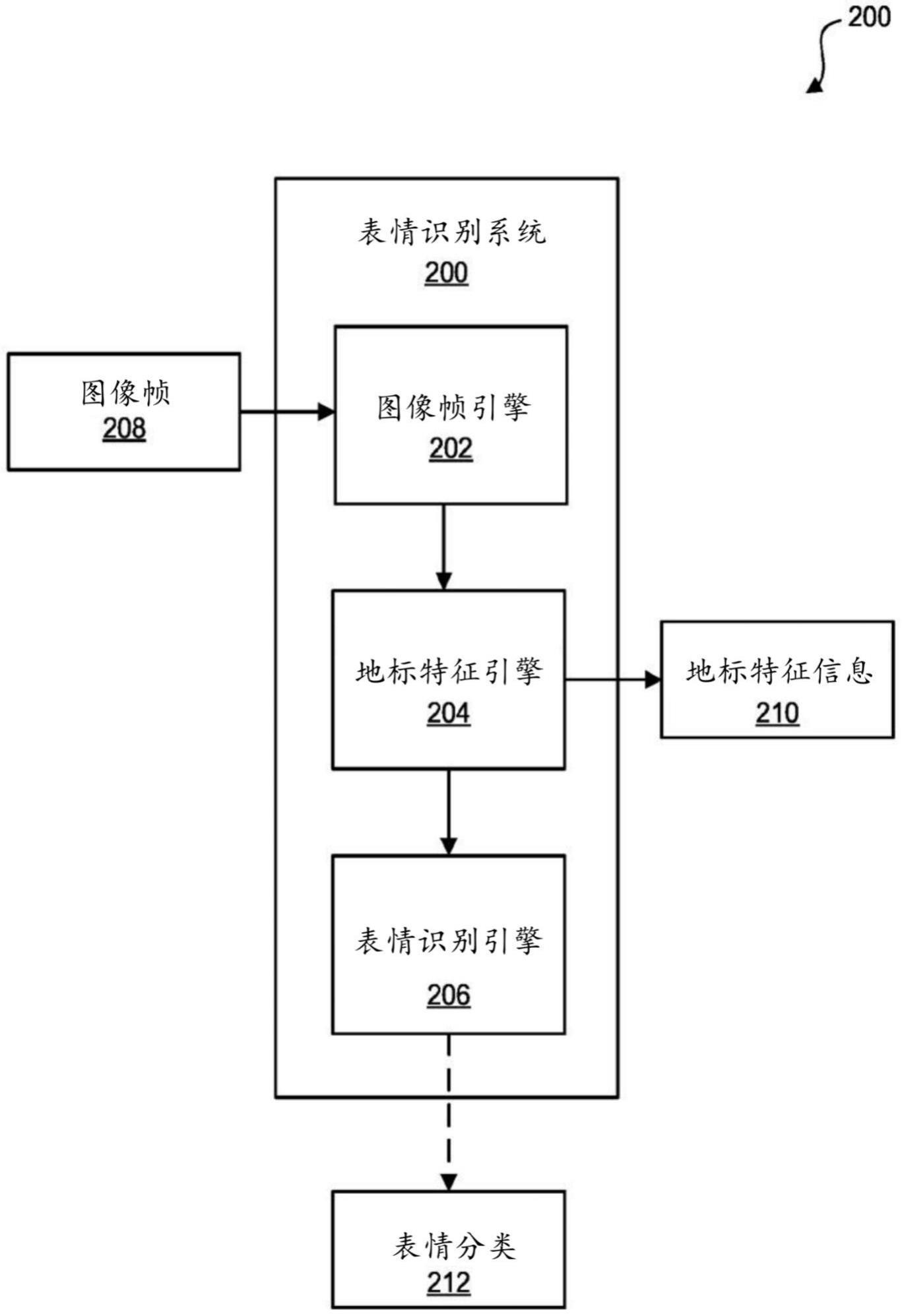 面部表情识别的制作方法