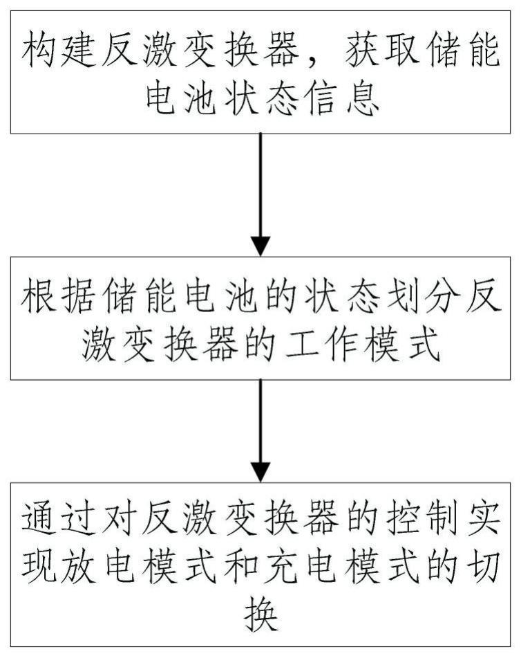 储能系统的双向Boost/Buck反激变换器的控制方法及系统与流程