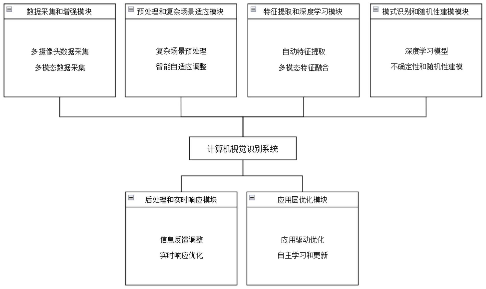 一种计算机视觉识别系统及方法与流程