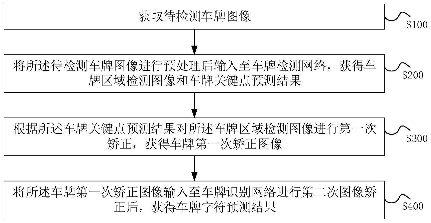 基于关键点与旁路矫正的车牌识别方法、装置及存储介质与流程