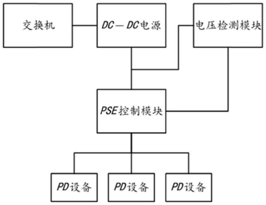 PD设备供电管理装置的制作方法