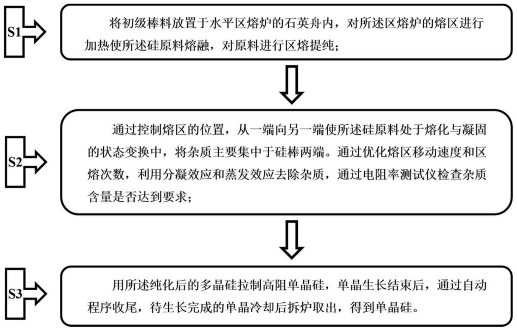 一种区熔-区熔联用的单晶硅制备方法