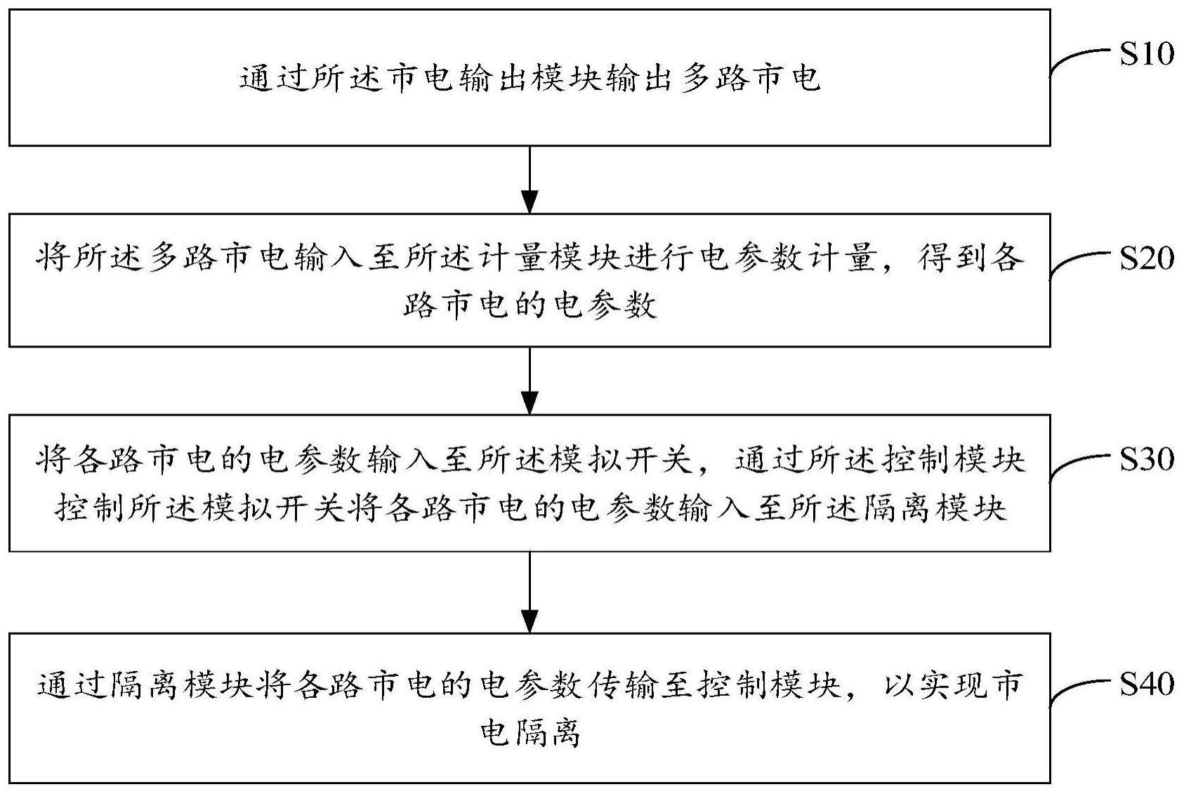 隔离方法、电路、设备及存储介质与流程