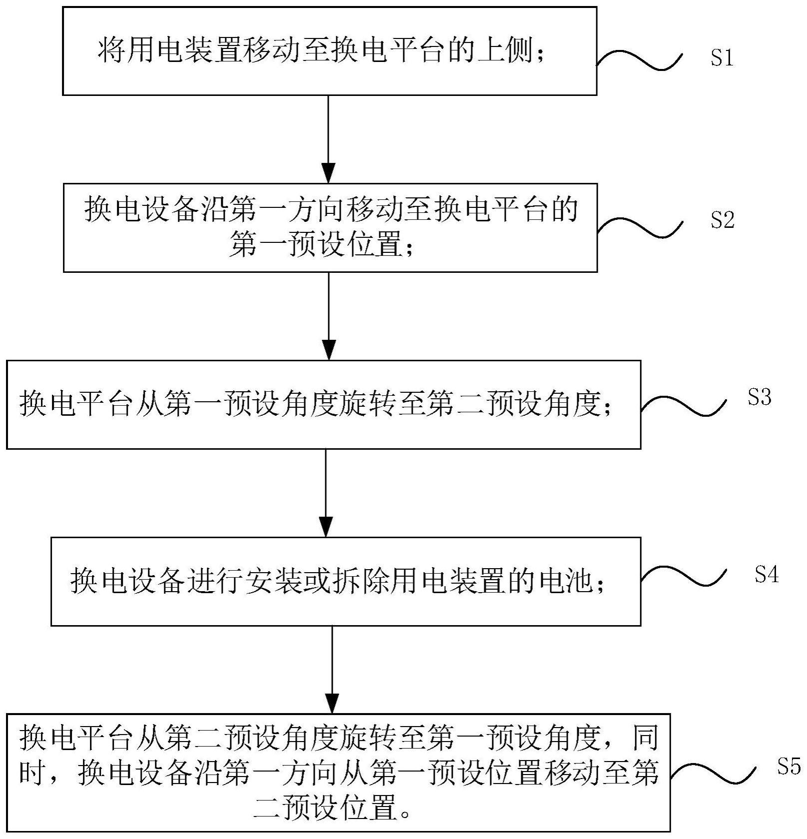 用电装置的电池更换方法及换电站与流程