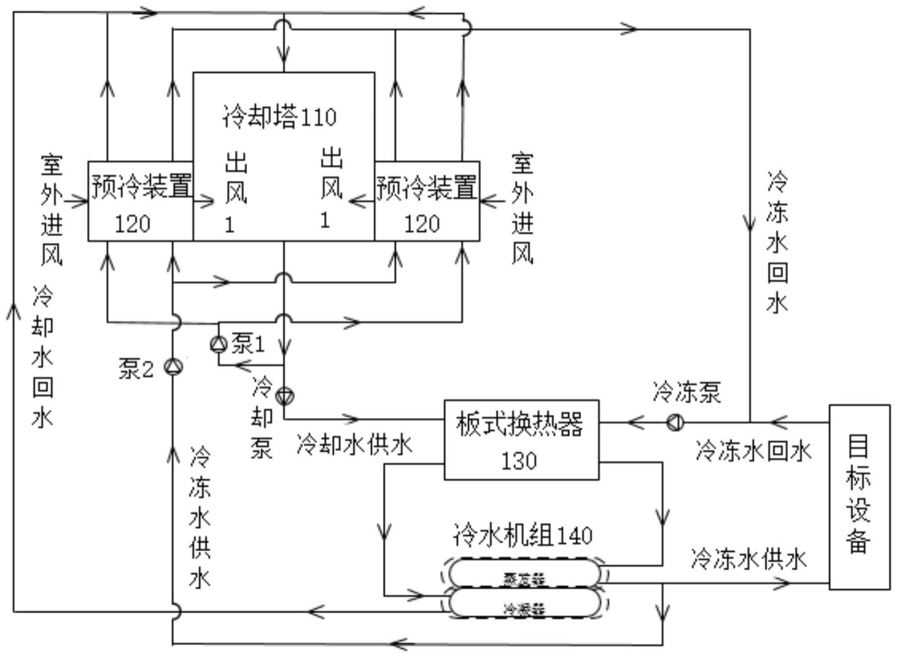 制冷系统的制作方法