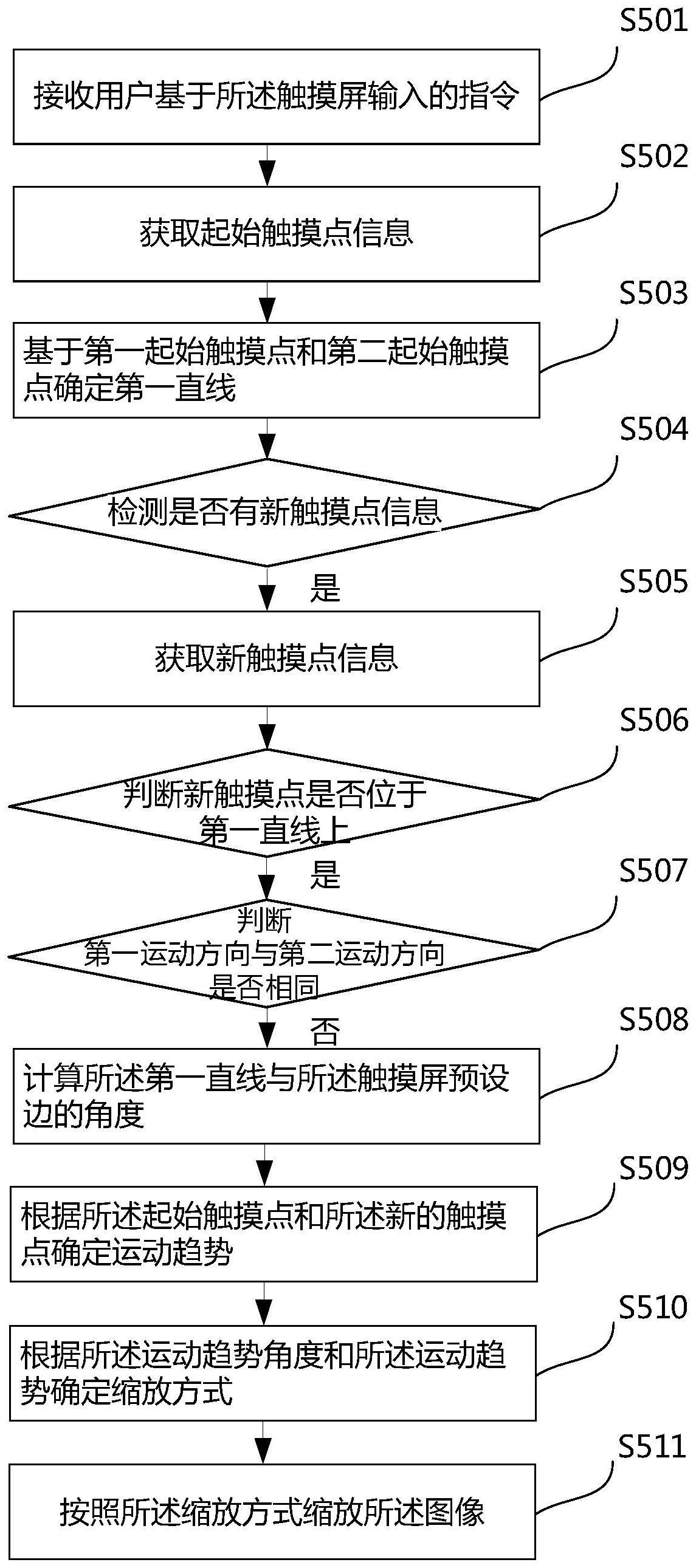 一种显示设备及图像缩放方法与流程