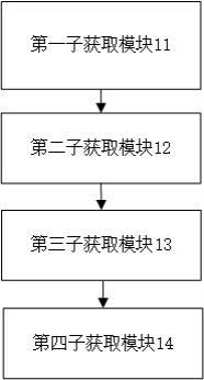 一种基于人工智能的洗选生产智能化监测系统的制作方法