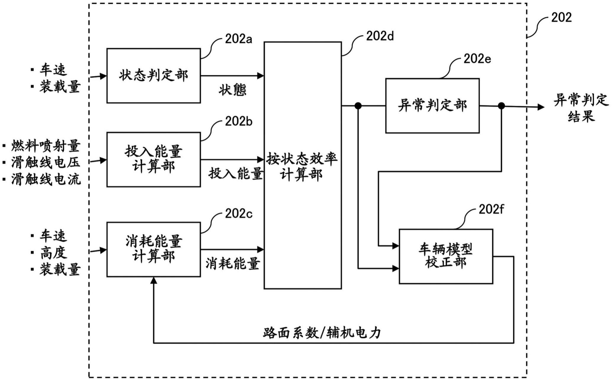 矿山管理系统的制作方法