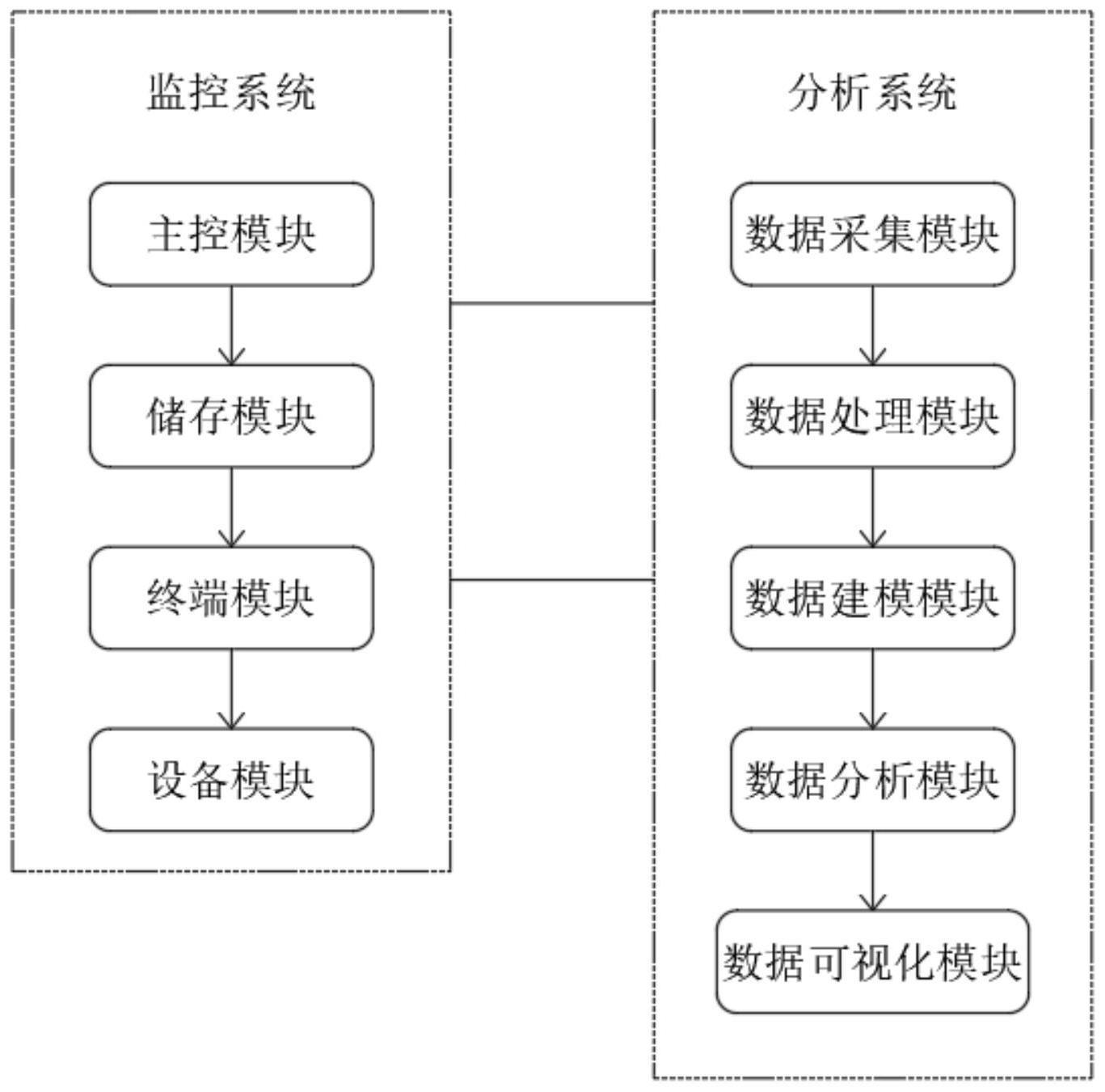 一种供电用设备监控和分析的方法和系统与流程