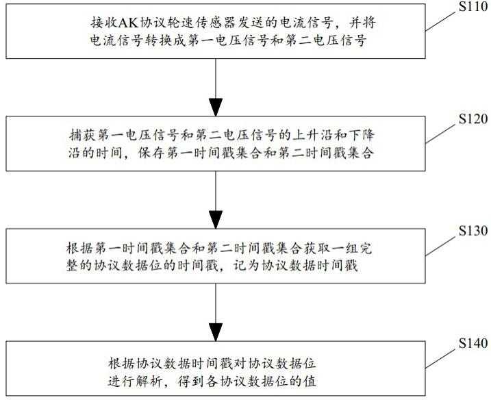 AK协议轮速传感器协议数据位解析方法和装置与流程