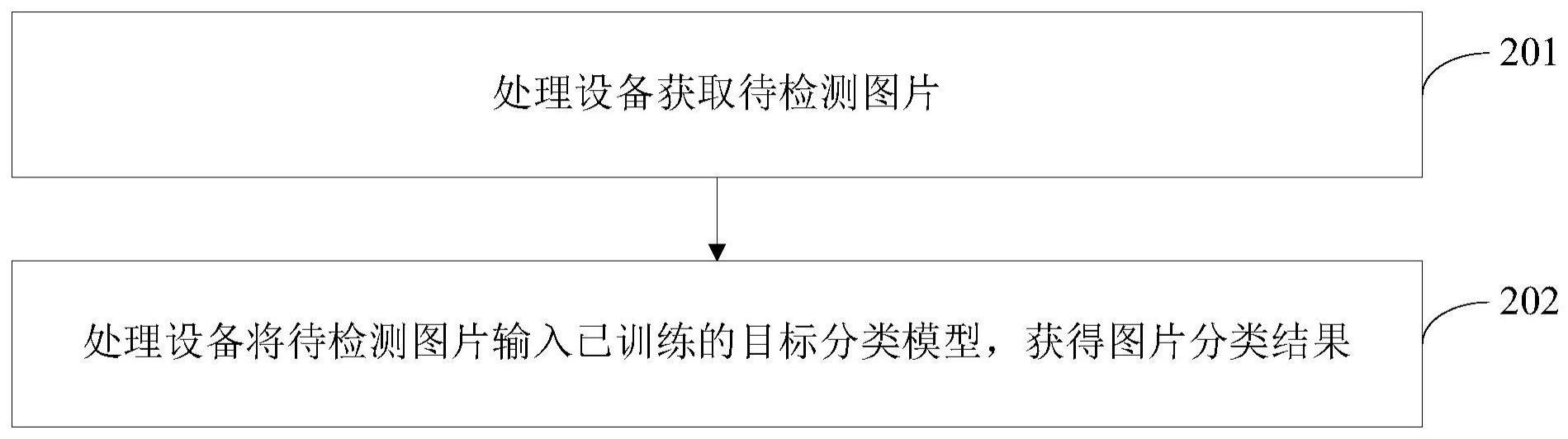 一种图片分类方法、装置、电子设备及存储介质与流程