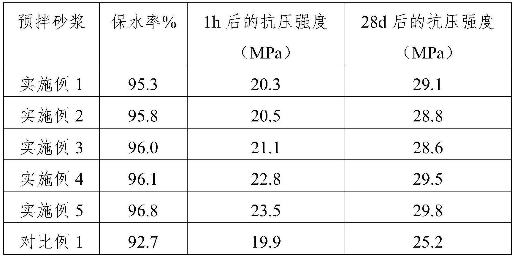 一种预拌砂浆、利用其的垫层及该垫层的制备方法与流程