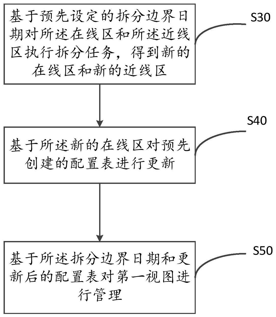 视图管理方法、装置、终端设备以及存储介质与流程