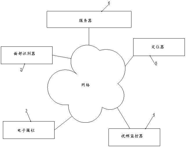 一种施工现场人员监控系统的制作方法