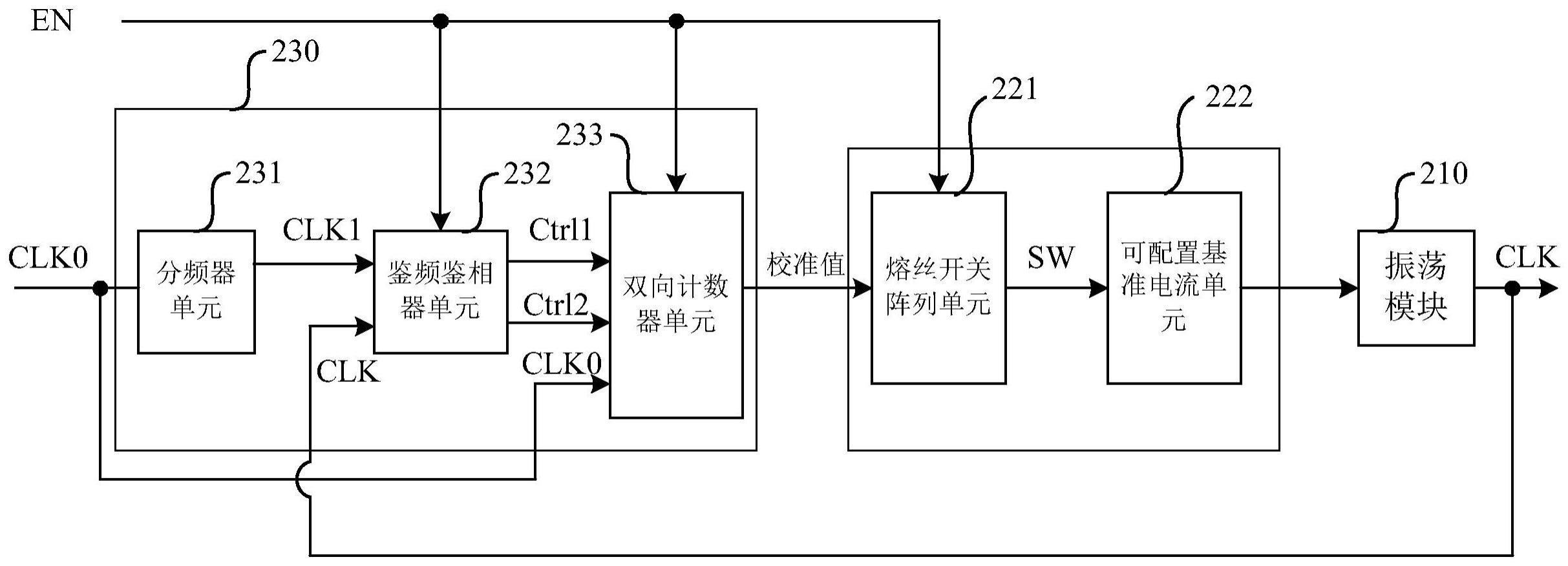 时钟校准电路的制作方法