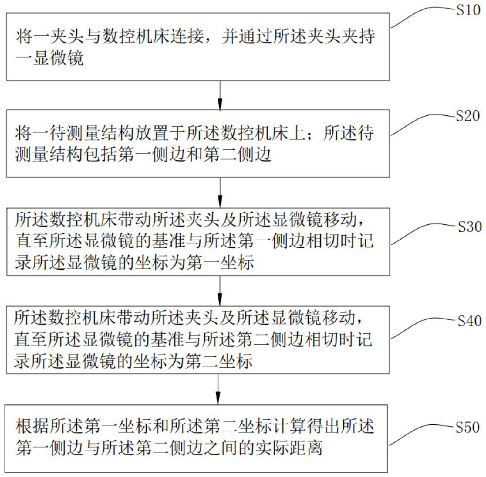 数控机床量测方法、数控机床及计算机可读存储介质与流程