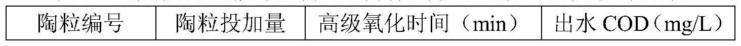 一种利用电沉积污泥烧制的陶粒及烧制方法和应用与流程