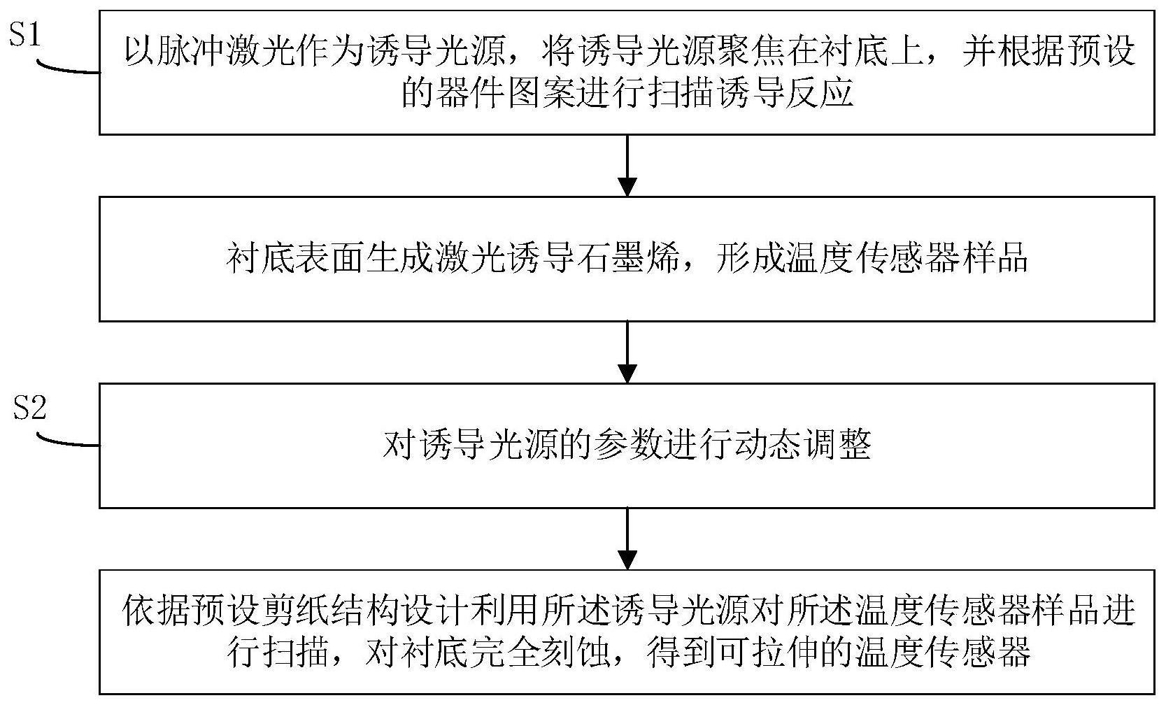 一种剪纸结构可拉伸温度传感器的制备方法及系统