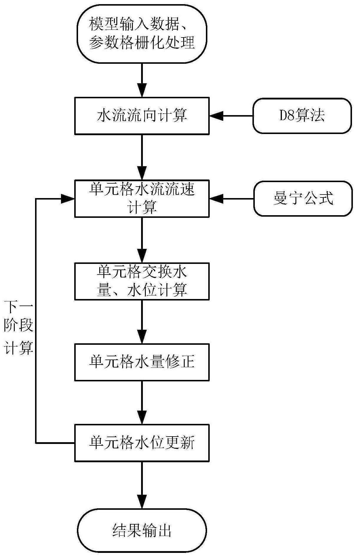 一种基于曼宁公式的河道枯水流量计算方法