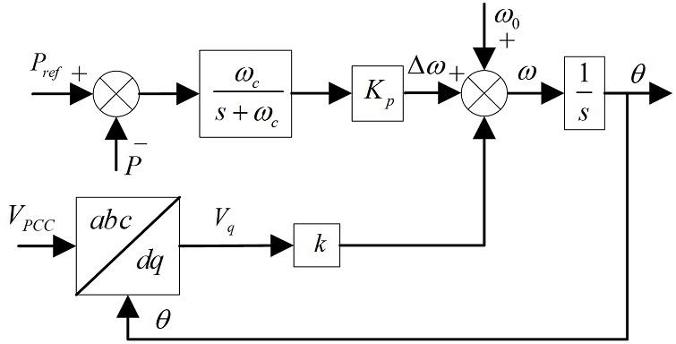 基于自适应q轴电压反馈的构网逆变器暂态稳定提升方法
