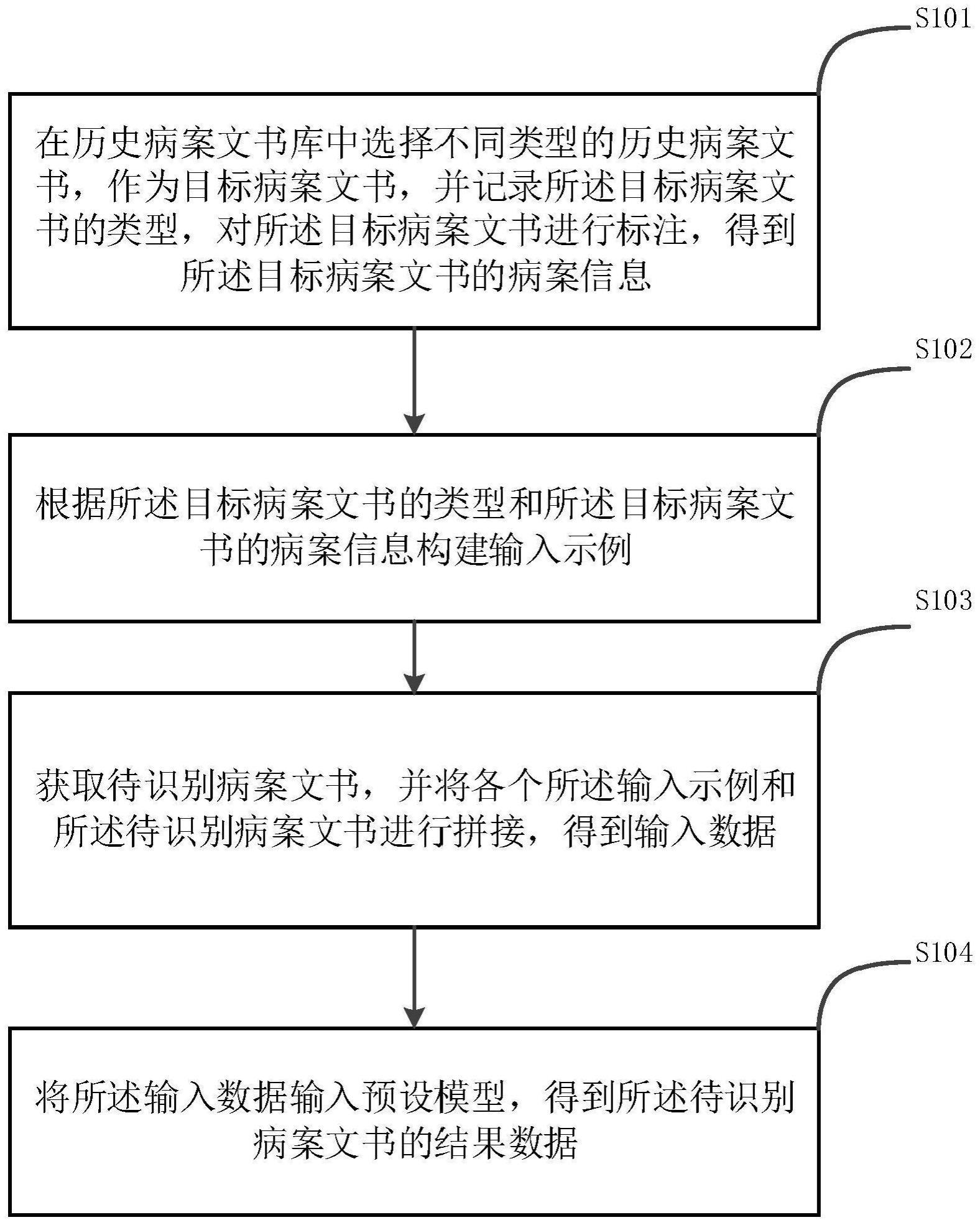 基于人工智能的病案文书识别方法、装置、设备及介质与流程