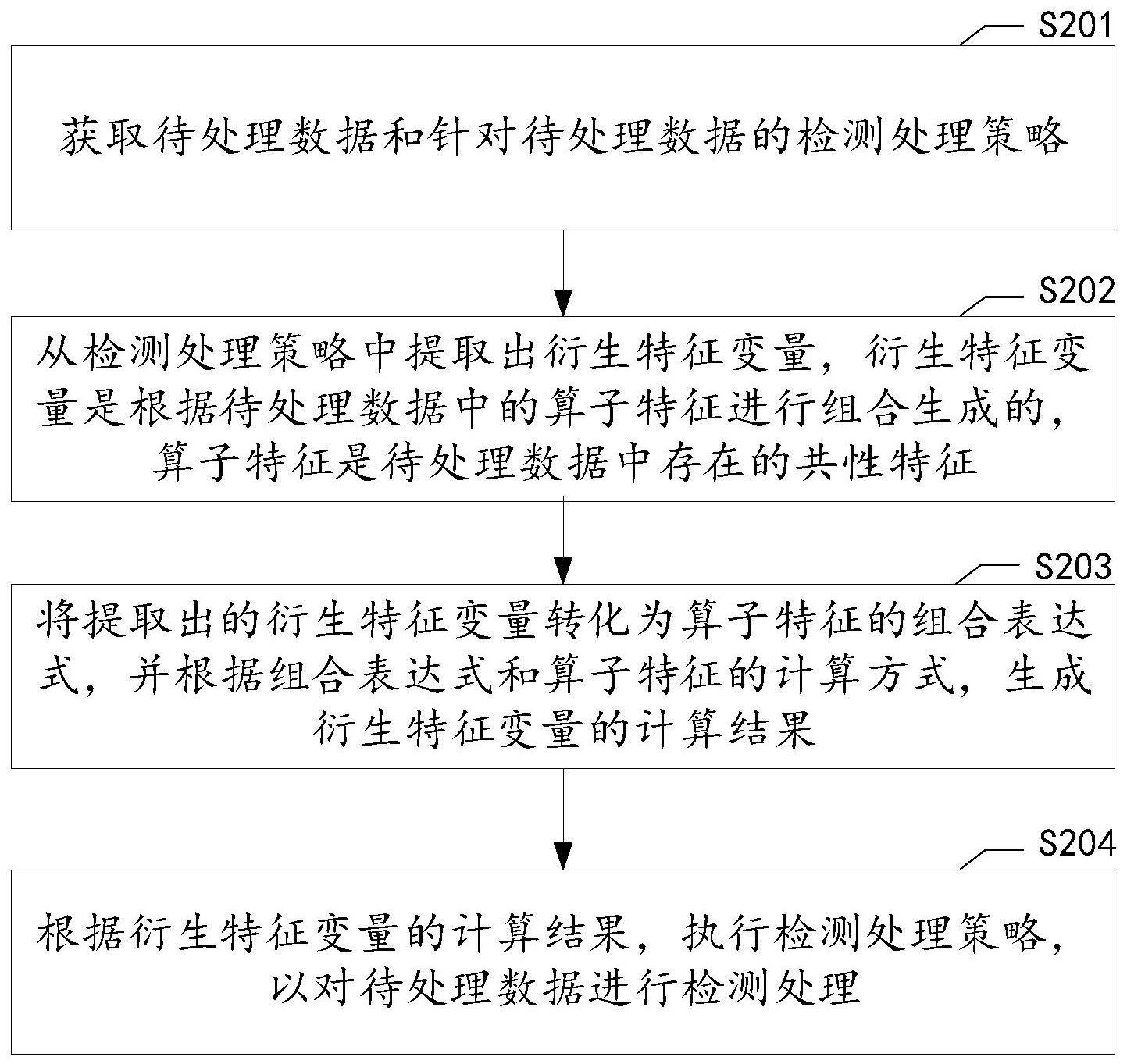 数据处理方法、装置、计算机可读介质及电子设备与流程