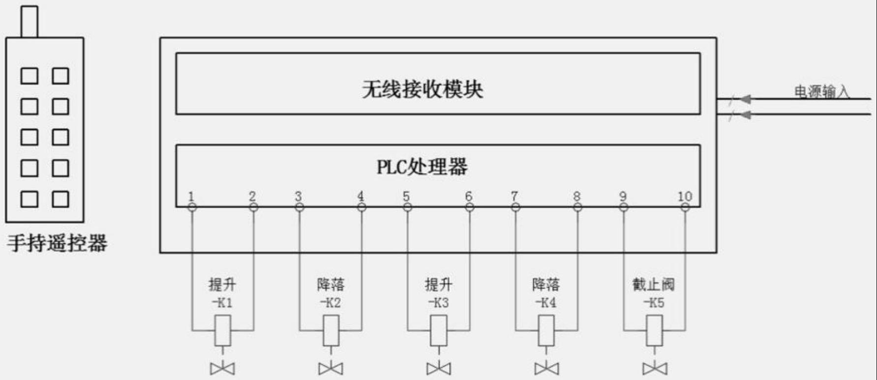 一种单轨吊遥控提升装置的电气遥控系统的制作方法