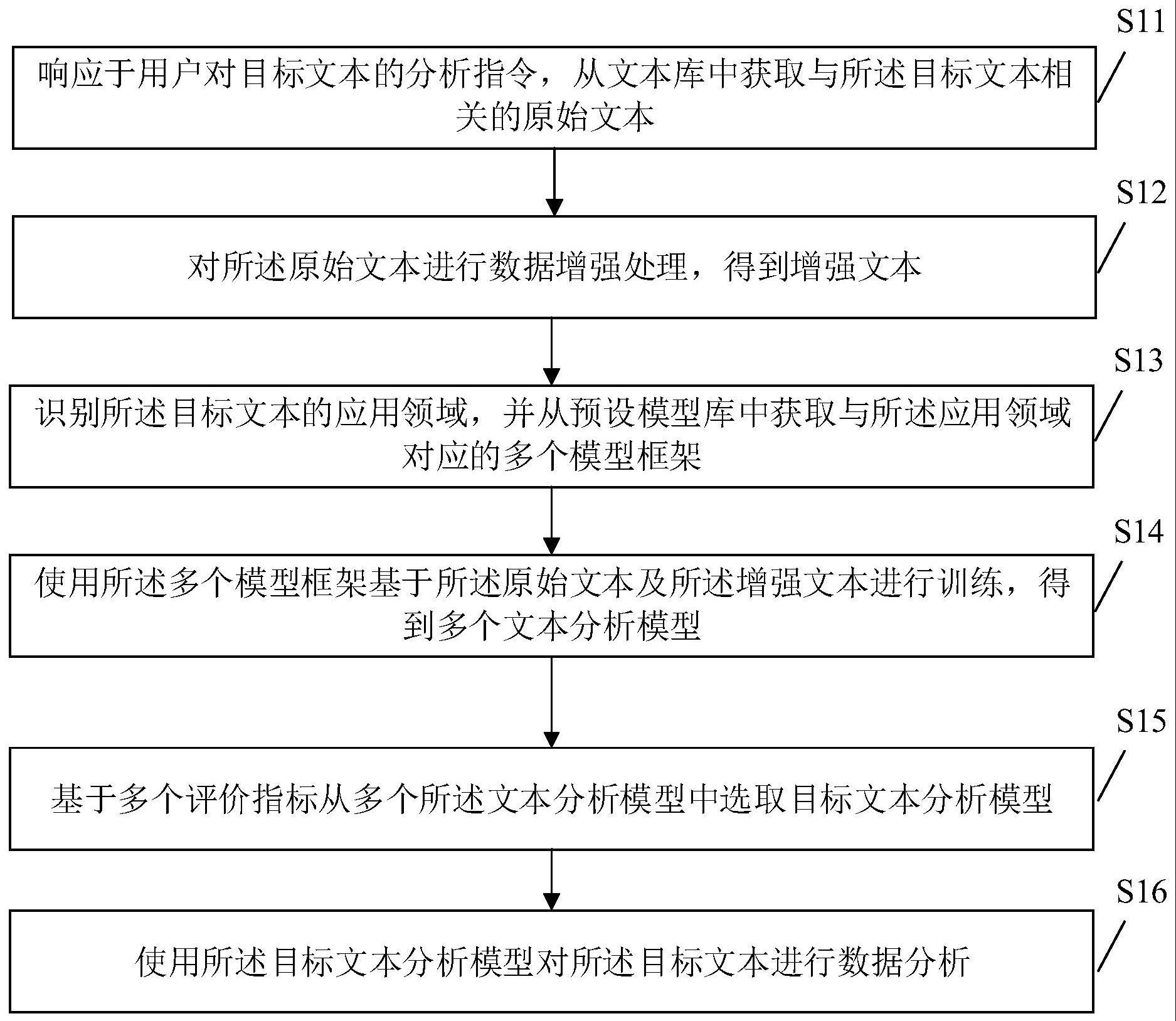 基于人工智能的文本分析方法、系统、电子设备及介质与流程