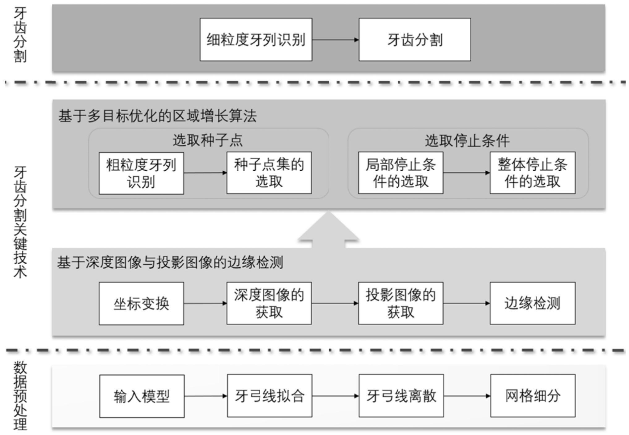 一种三维牙颌模型牙齿分割方法