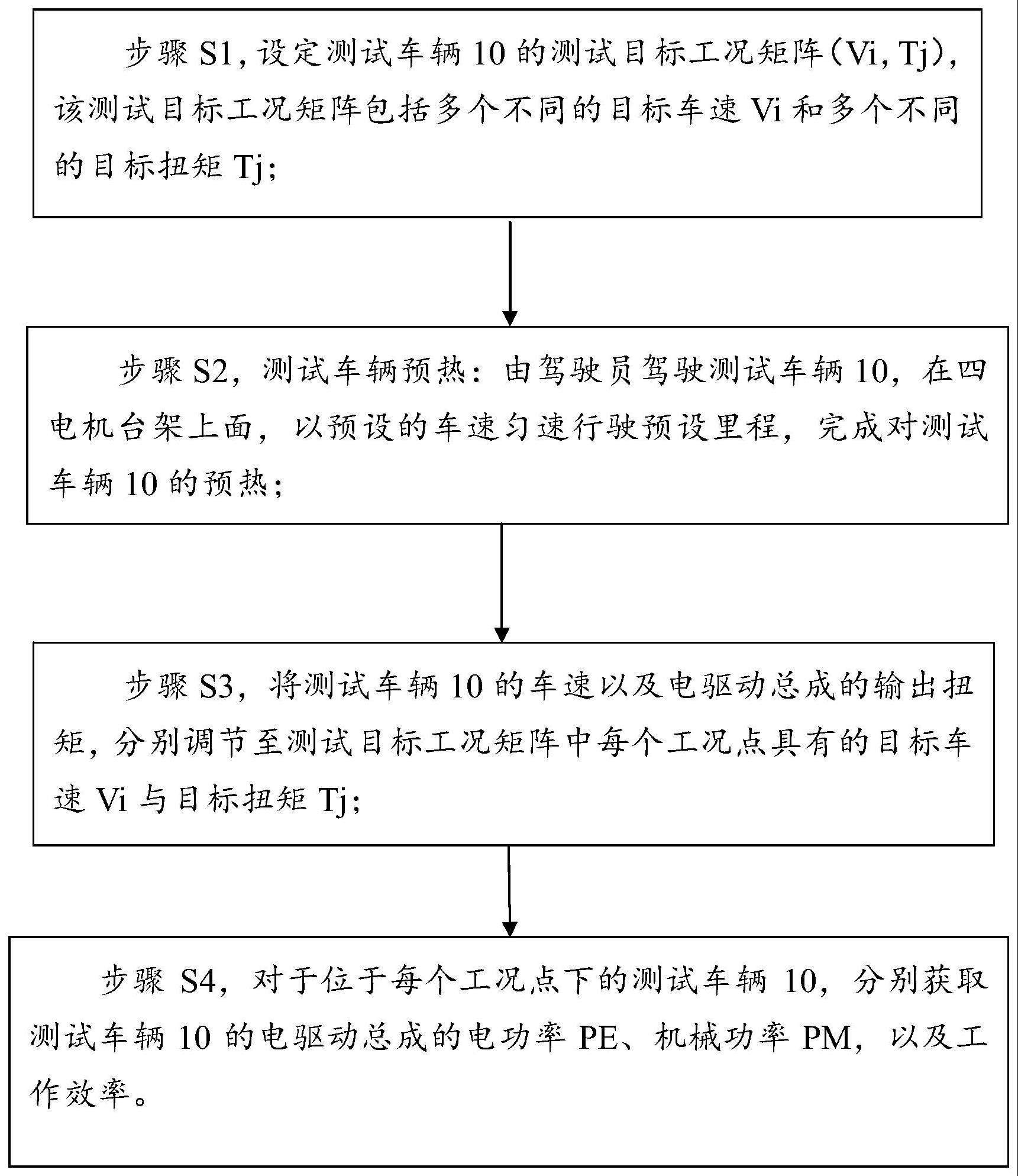 一种基于整车状态的新能源车型电驱动总成效率测试系统及测试方法与流程