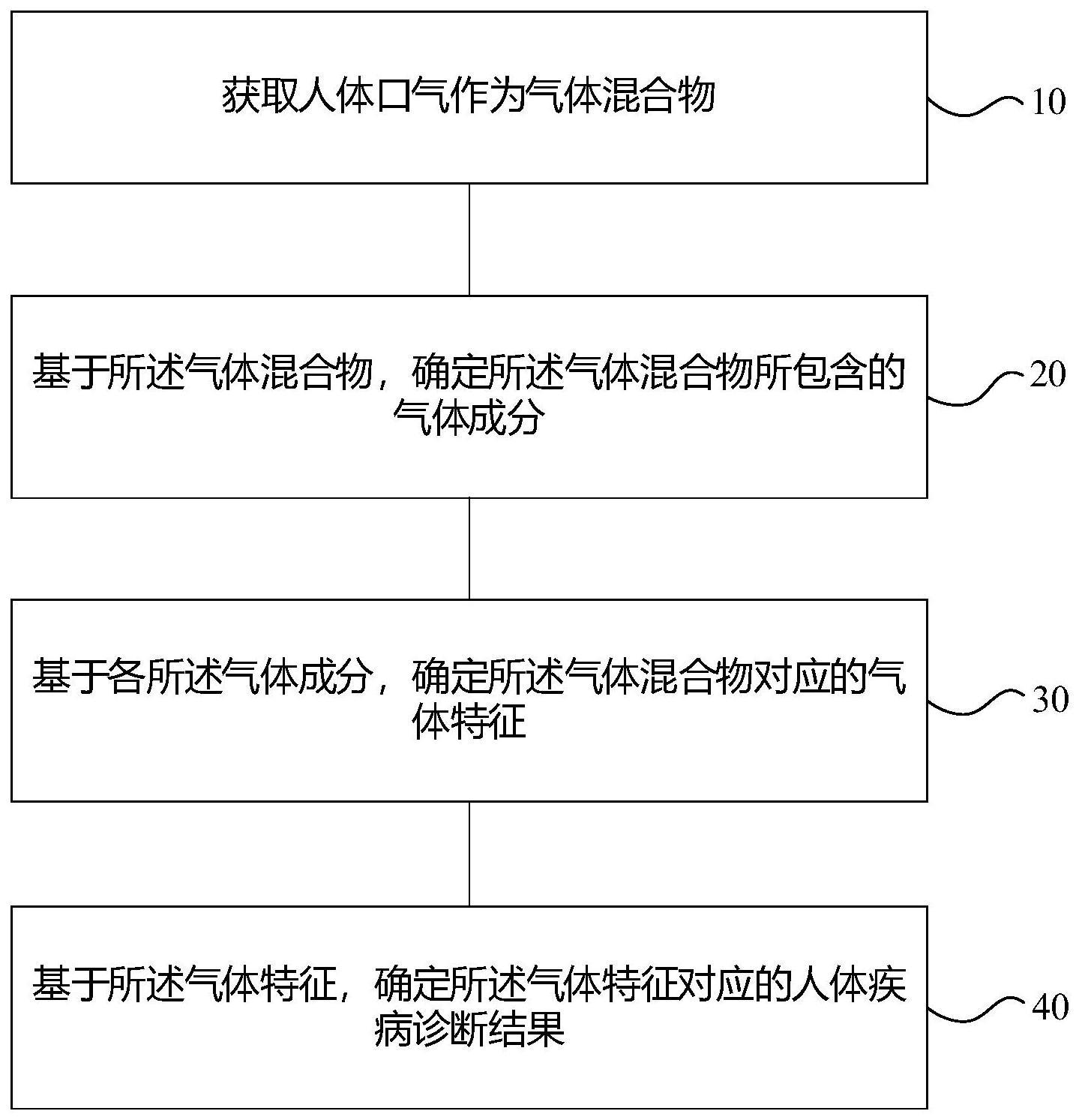 口气诊断方法、装置、设备及介质与流程