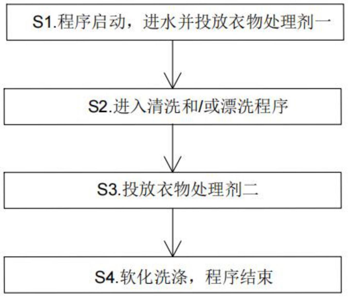 一种洗衣机衣物处理剂投放及洗涤的控制方法与流程