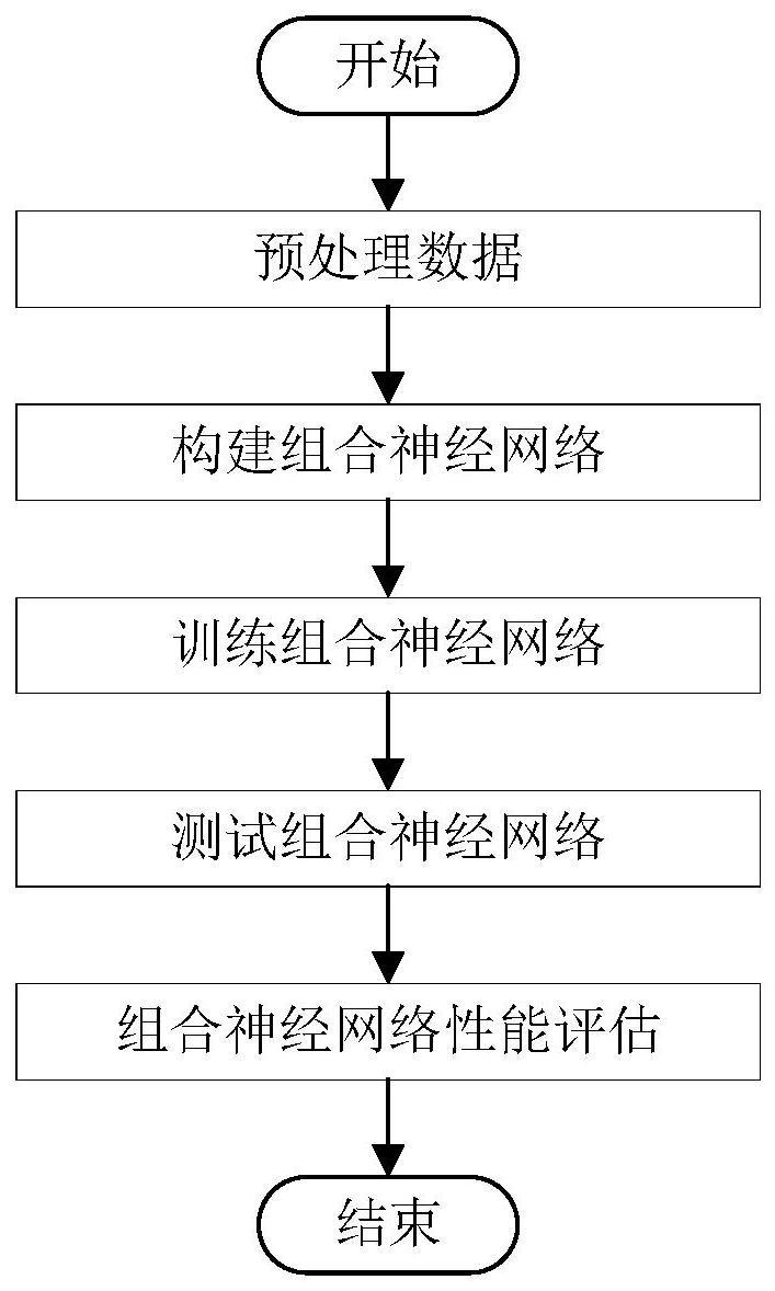 基于生成对抗网络的新增学习情境识别方法