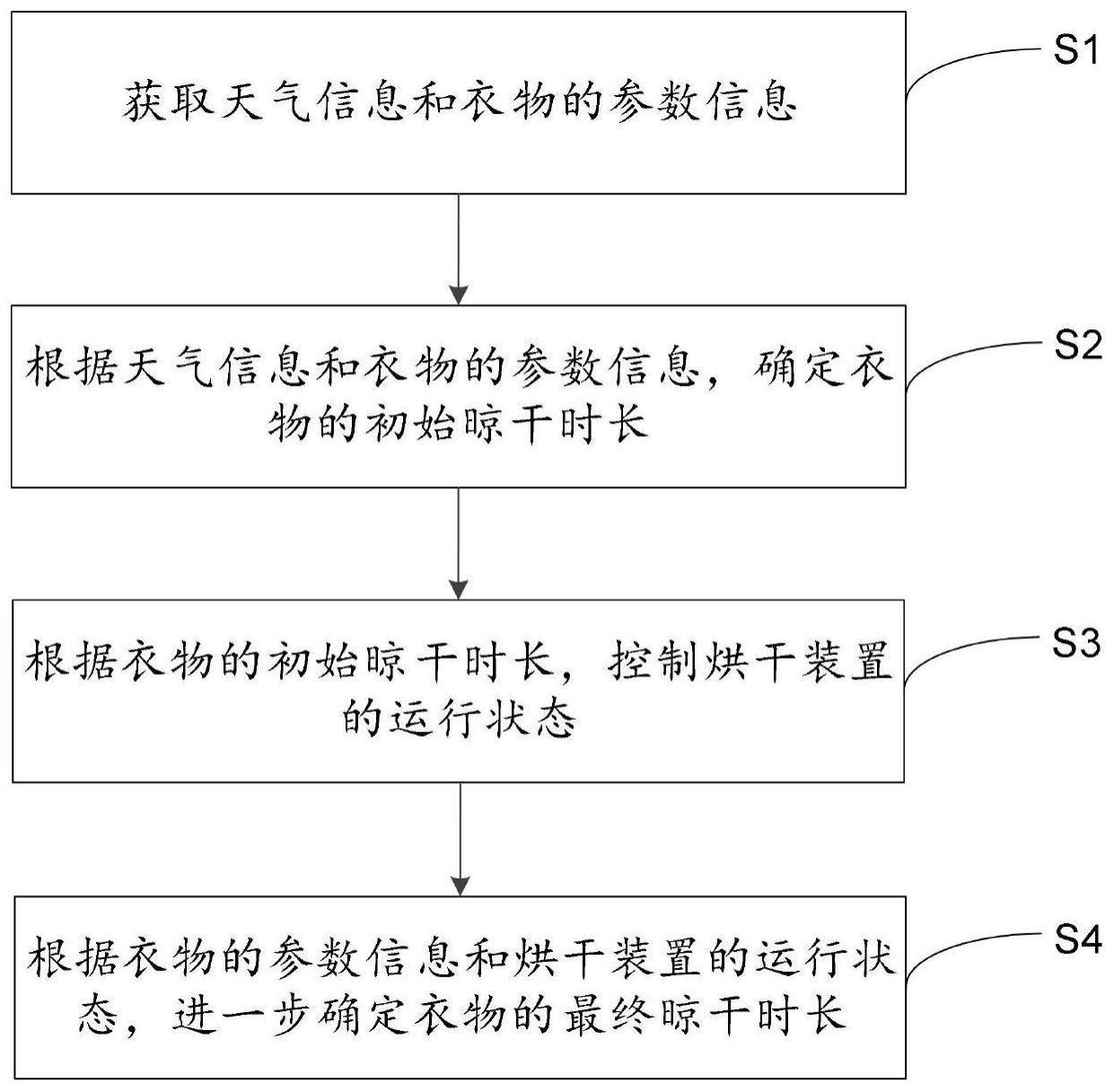 智能家居系统及其控制方法与流程