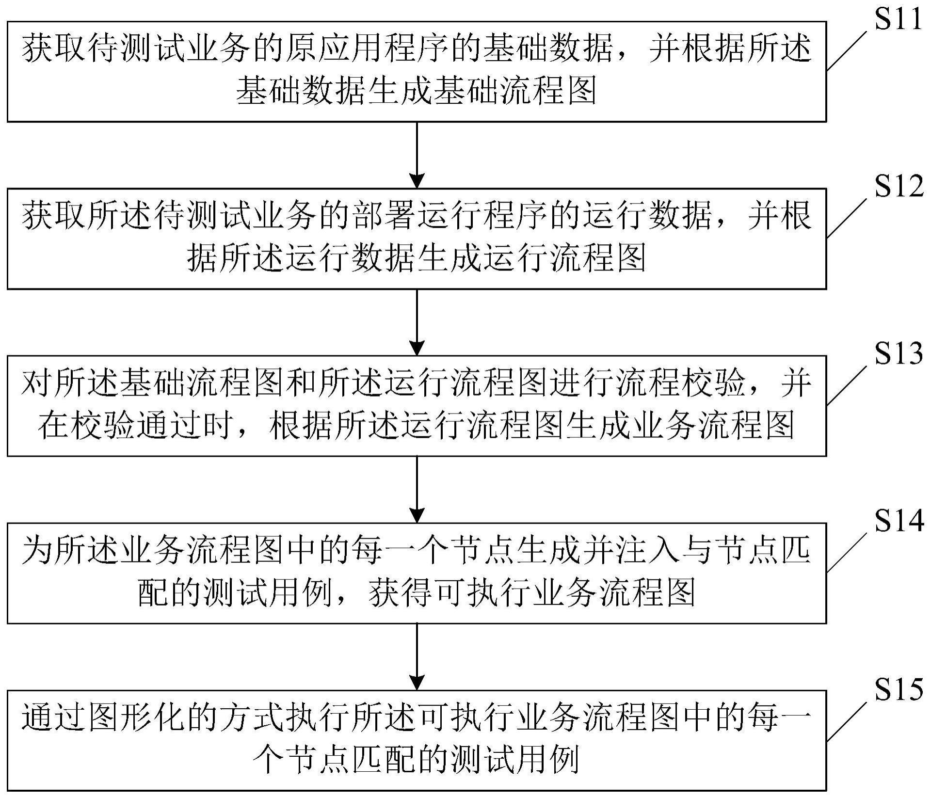 一种应用程序测试方法、装置、存储介质及电子设备与流程