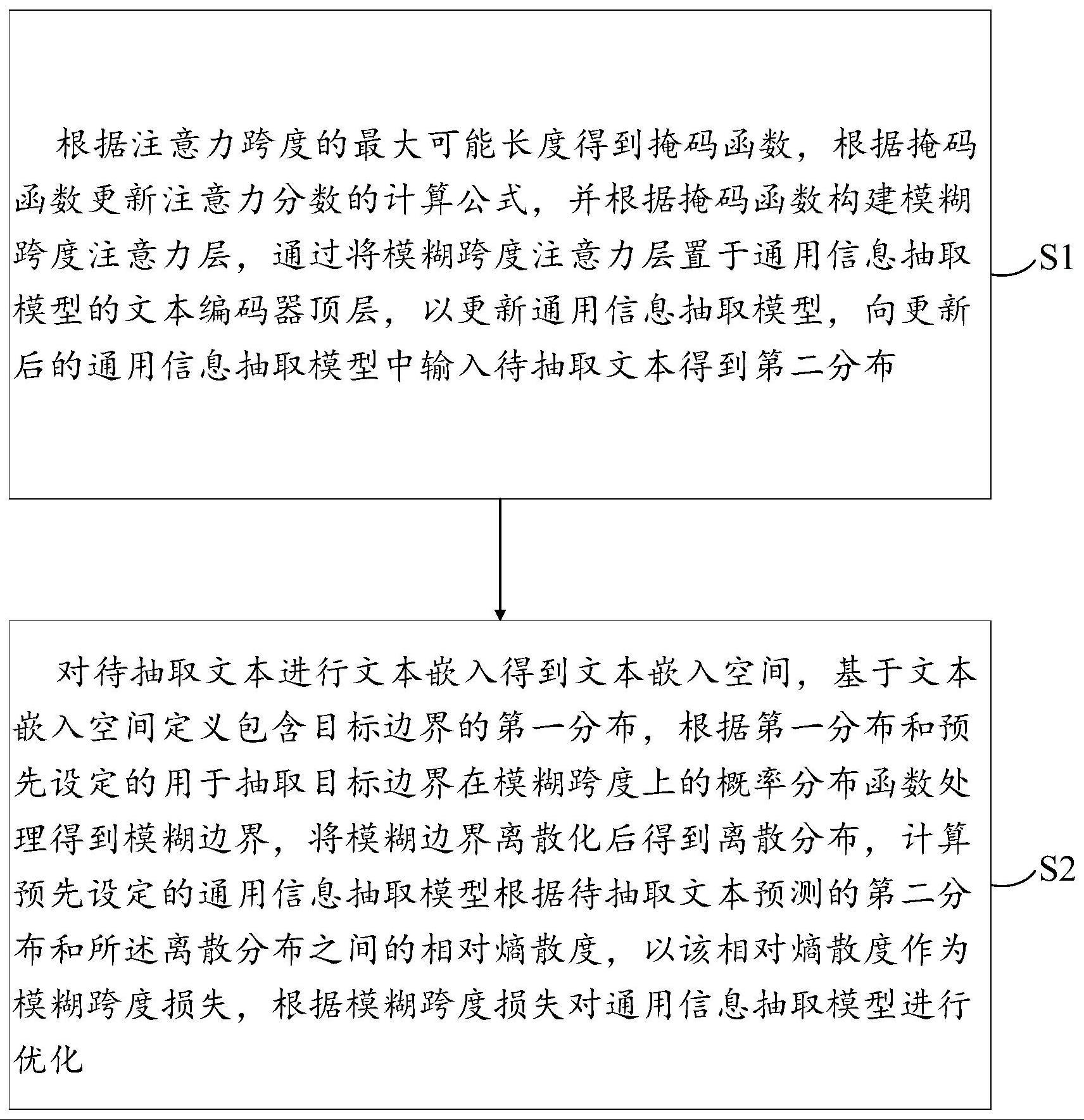 一种基于模糊跨度机制的通用信息抽取模型生成方法