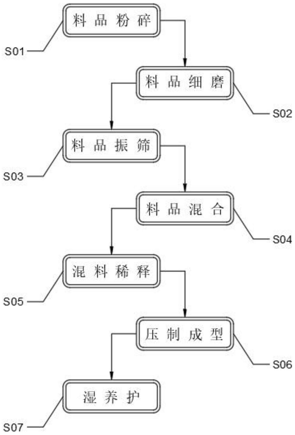 一种不烧镁铝尖晶石砖及其制备工艺的制作方法