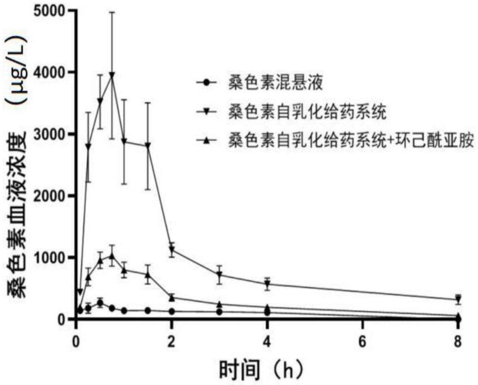 桑色素的新用途、及其自乳化给药系统和制备方法与流程