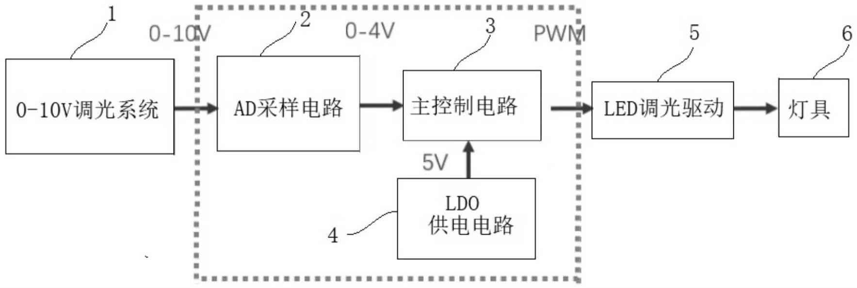 一种LED灯0-10V调光控制装置的制作方法