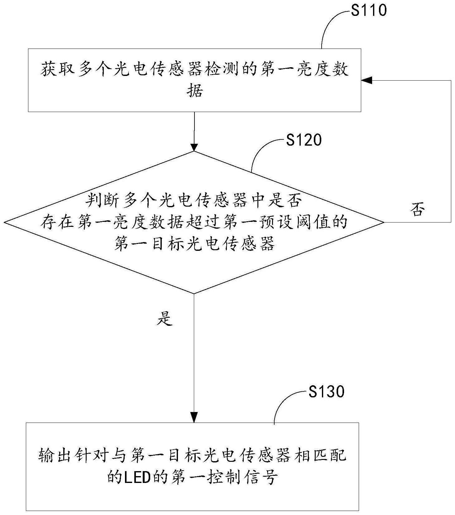 前照灯、车辆及前照灯的控制方法与流程