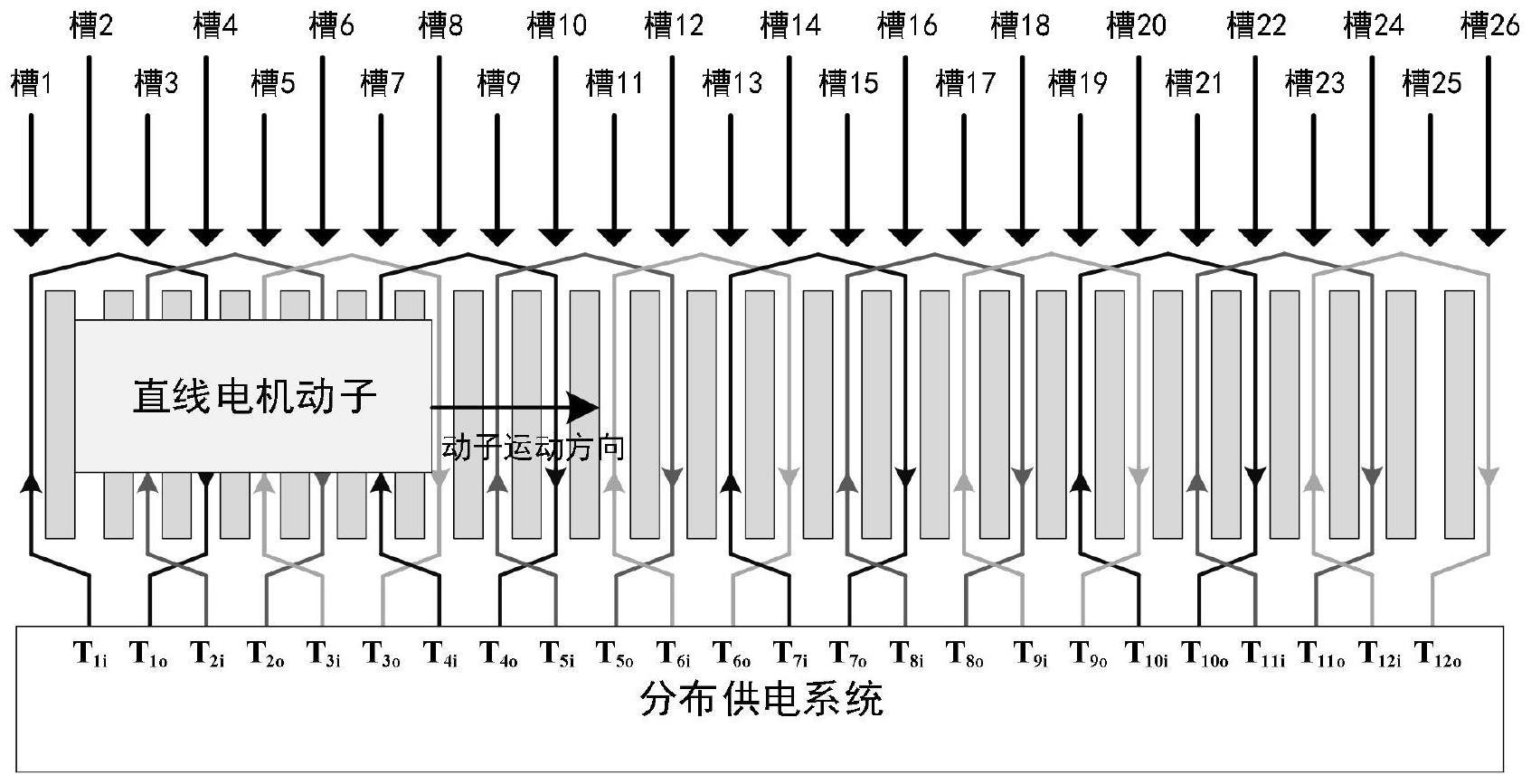 一种分布式供电的直线电机驱动系统及控制方法