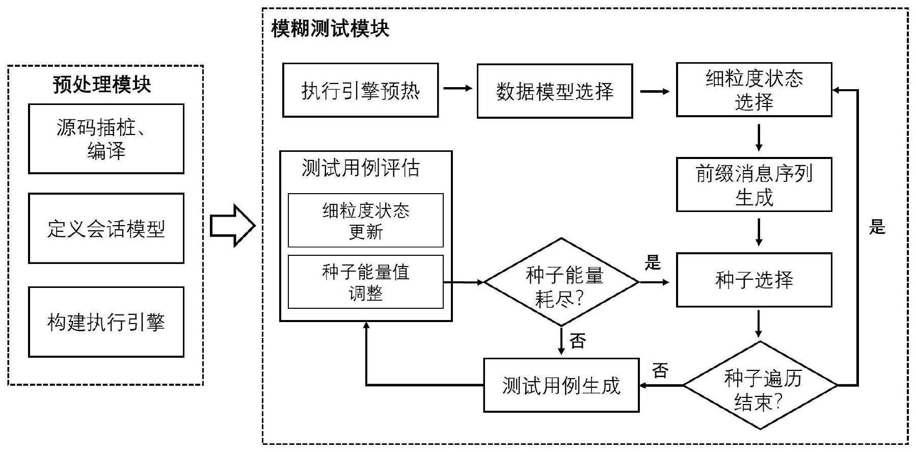 基于细粒度状态引导的协议漏洞挖掘测试方法与系统