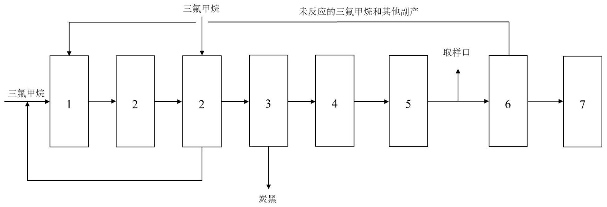 一种以三氟甲烷为原料生产四氟甲烷的方法与流程