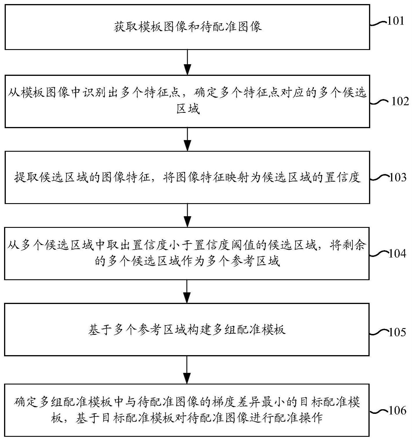 图像处理方法、装置、电子设备、存储介质及程序产品与流程