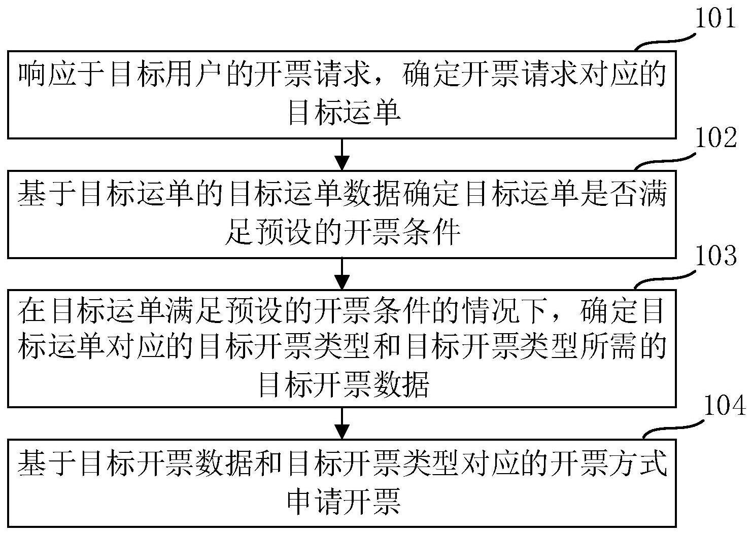 基于货运平台的自动开票方法、电子设备及存储介质与流程