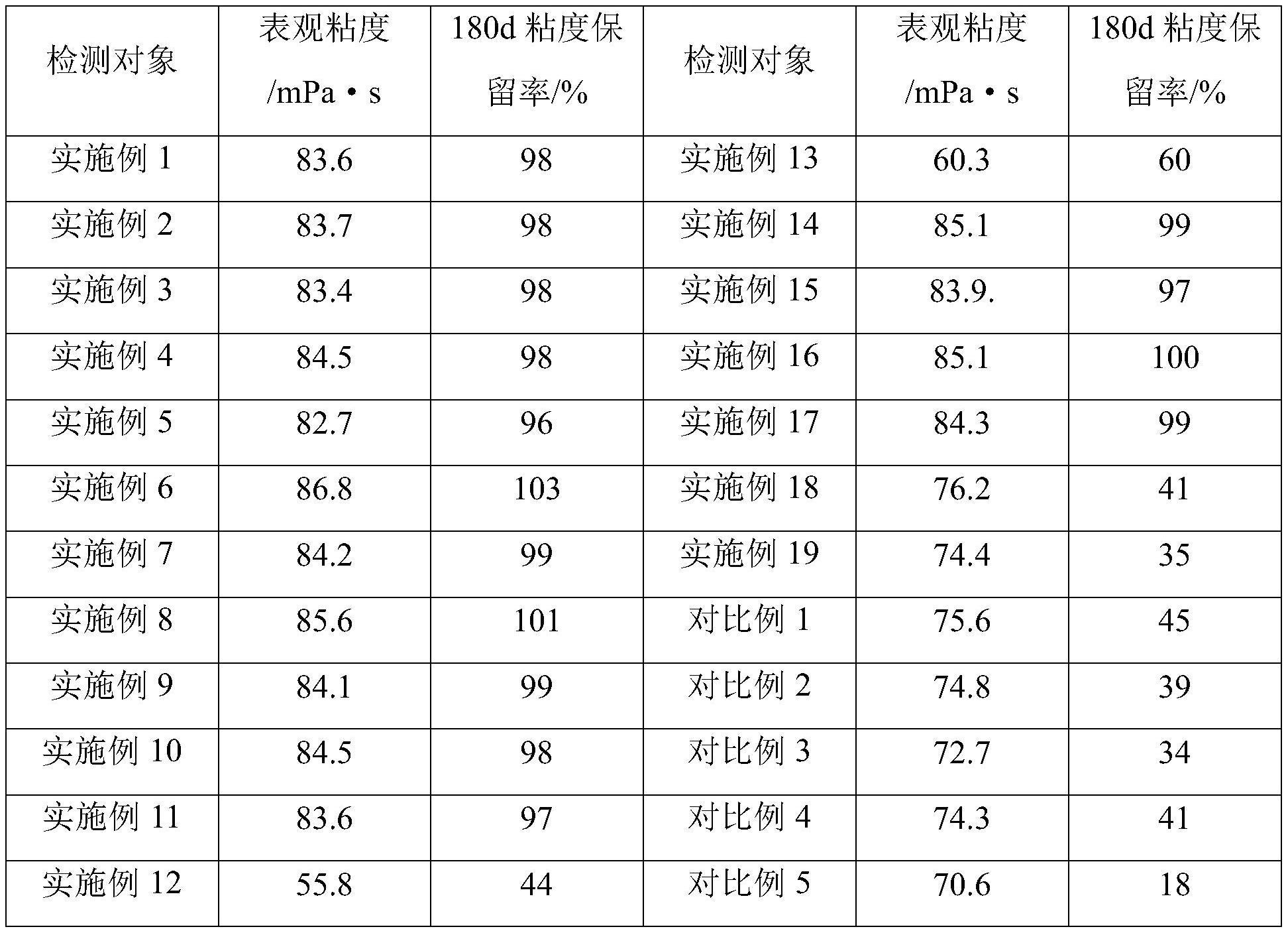 一种耐高温驱油用聚丙烯酰胺及其制备方法与流程